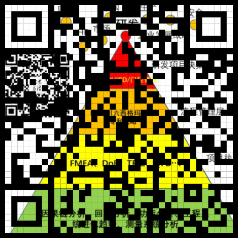 研发方法理论体系视频.png 研发方法理论体系视频.png