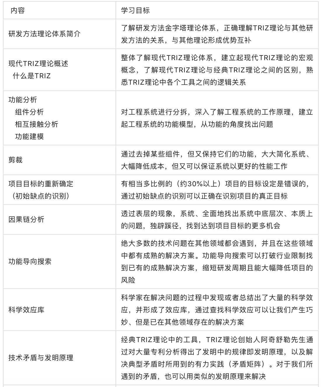 RDMI,TRIZ一级课程内容.png RDMI,TRIZ一级课程内容.png