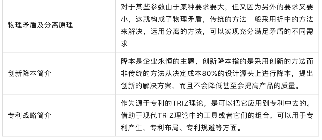 RDMI,TRIZ课程内容.png RDMI,TRIZ课程内容.png