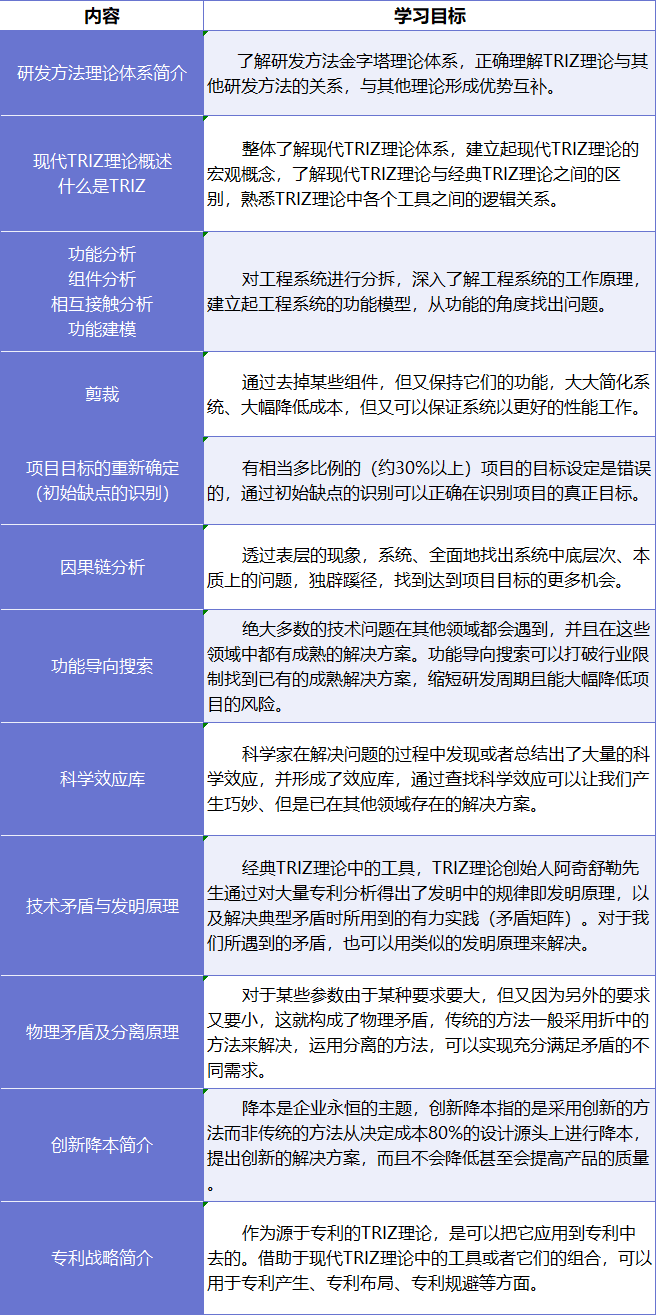 RDMI,TRIZ一级课程 RDMI,TRIZ一级课程