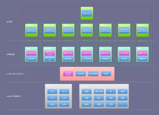 软件模块化设计 软件模块化设计