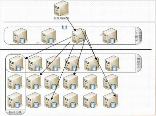 分布式数据库 分布式数据库
