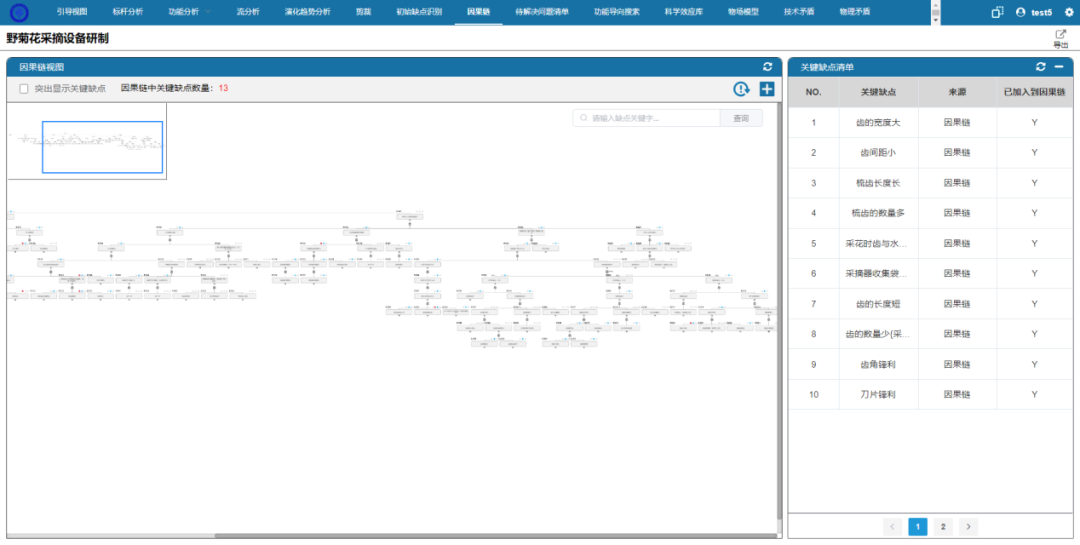 创新软件中的因果链分析模块 创新软件中的因果链分析模块