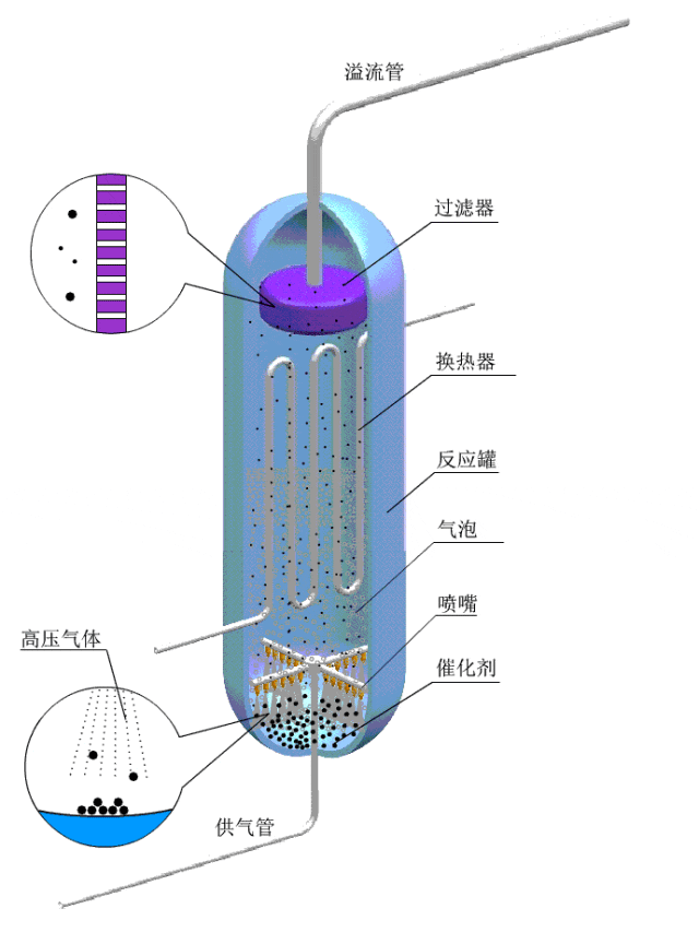 TRIZ实战项目案例 TRIZ实战项目案例