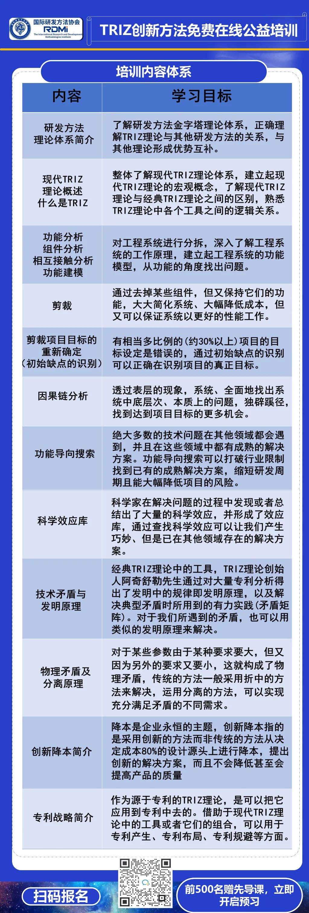 TRIZ一级培训 TRIZ一级培训