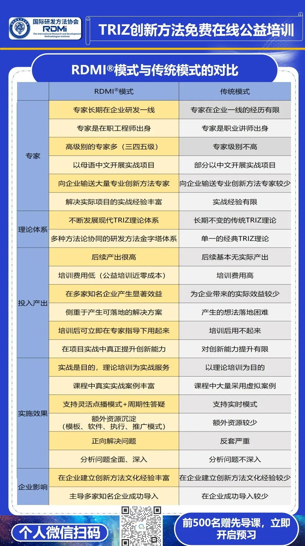 两天免费TRIZ一级培训破解技术难题 两天免费TRIZ一级培训破解技术难题