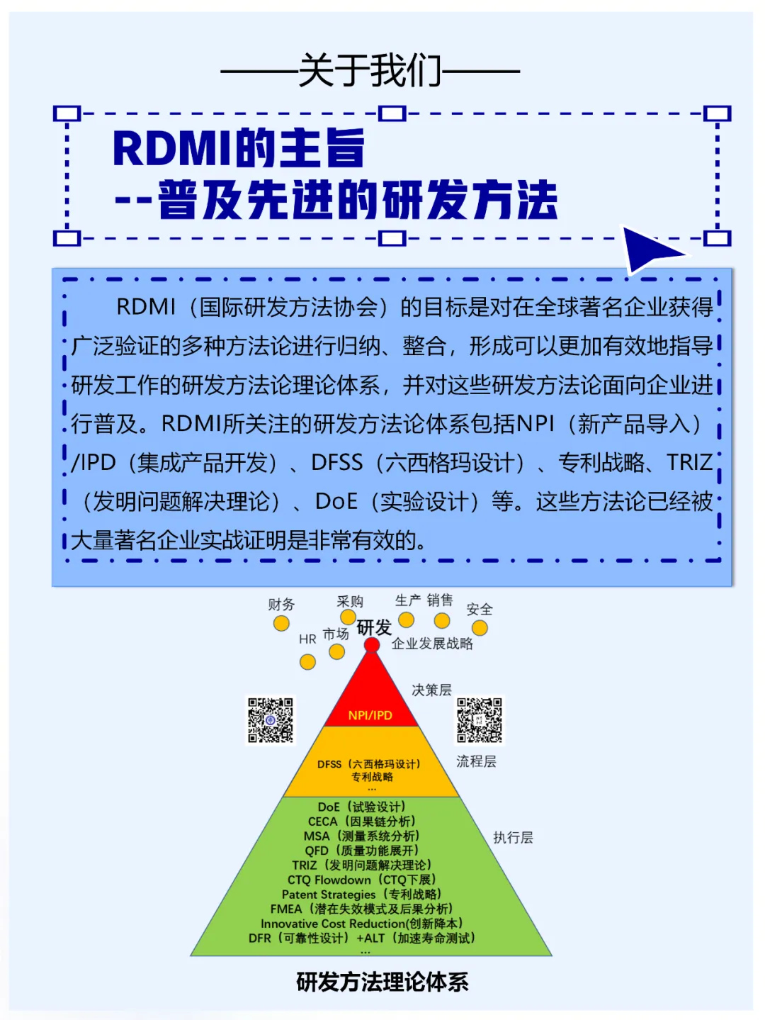 RDMI®方法论 RDMI®方法论