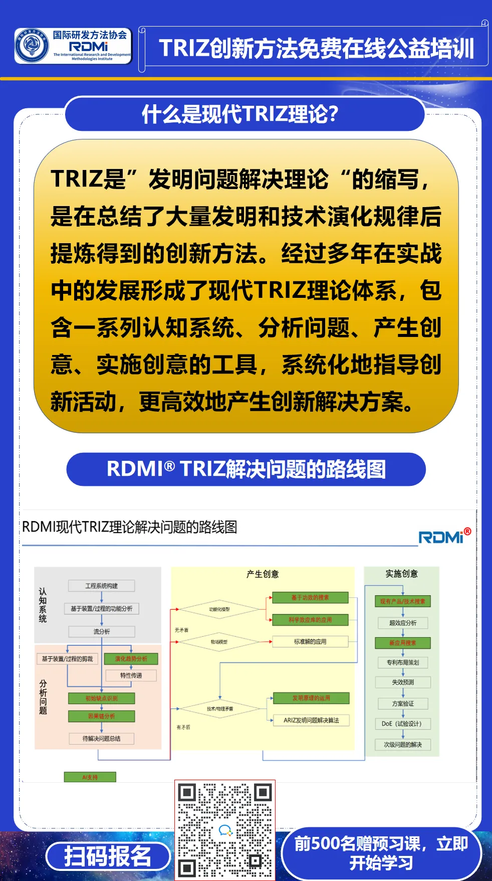 五一假期两天跟着TRIZ五级大师免费学TRIZ一级,提升创新能力 - RDMI®第十六次公益培训通知 五一假期两天跟着TRIZ五级大师免费学TRIZ一级,提升创新能力 - RDMI®第十六次公益培训通知