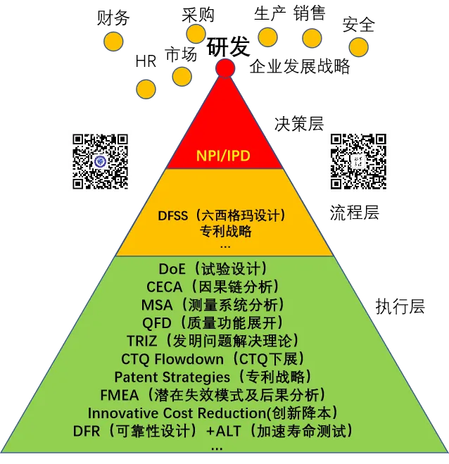 五一假期两天跟着TRIZ五级大师免费学TRIZ一级,提升创新能力 - RDMI®第十六次公益培训通知 五一假期两天跟着TRIZ五级大师免费学TRIZ一级,提升创新能力 - RDMI®第十六次公益培训通知