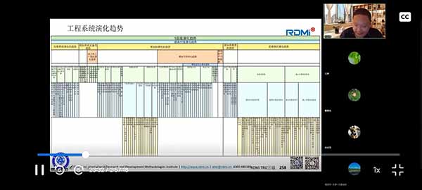 国庆假期RDMI®TRIZ三级培训第一天 国庆假期RDMI®TRIZ三级培训第一天