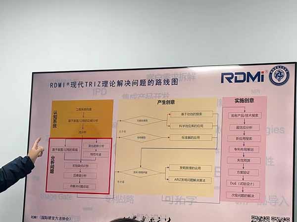 RDMI®2024年首场创新工程学/创新方法沙龙在上海圆满落幕 RDMI®2024年首场创新工程学/创新方法沙龙在上海圆满落幕