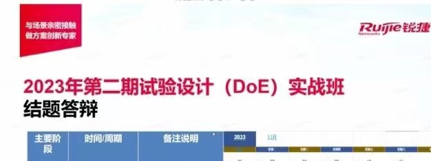 孙永伟博士指导锐捷网络完成4个DoE项目 孙永伟博士指导锐捷网络完成4个DoE项目