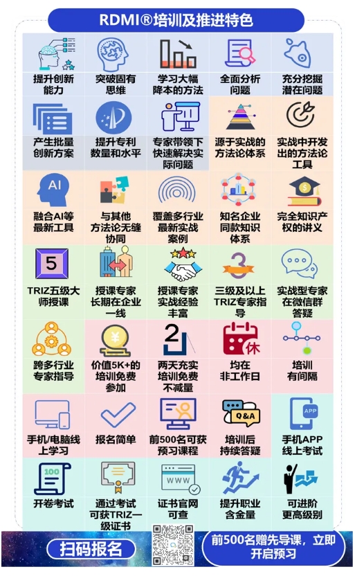 RDMI®的TRIZ培训及推进模式,特别在哪里?.png RDMI®的TRIZ培训及推进模式,特别在哪里?.png
