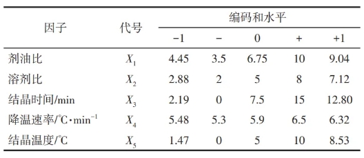 实验因子及水平设置 实验因子及水平设置