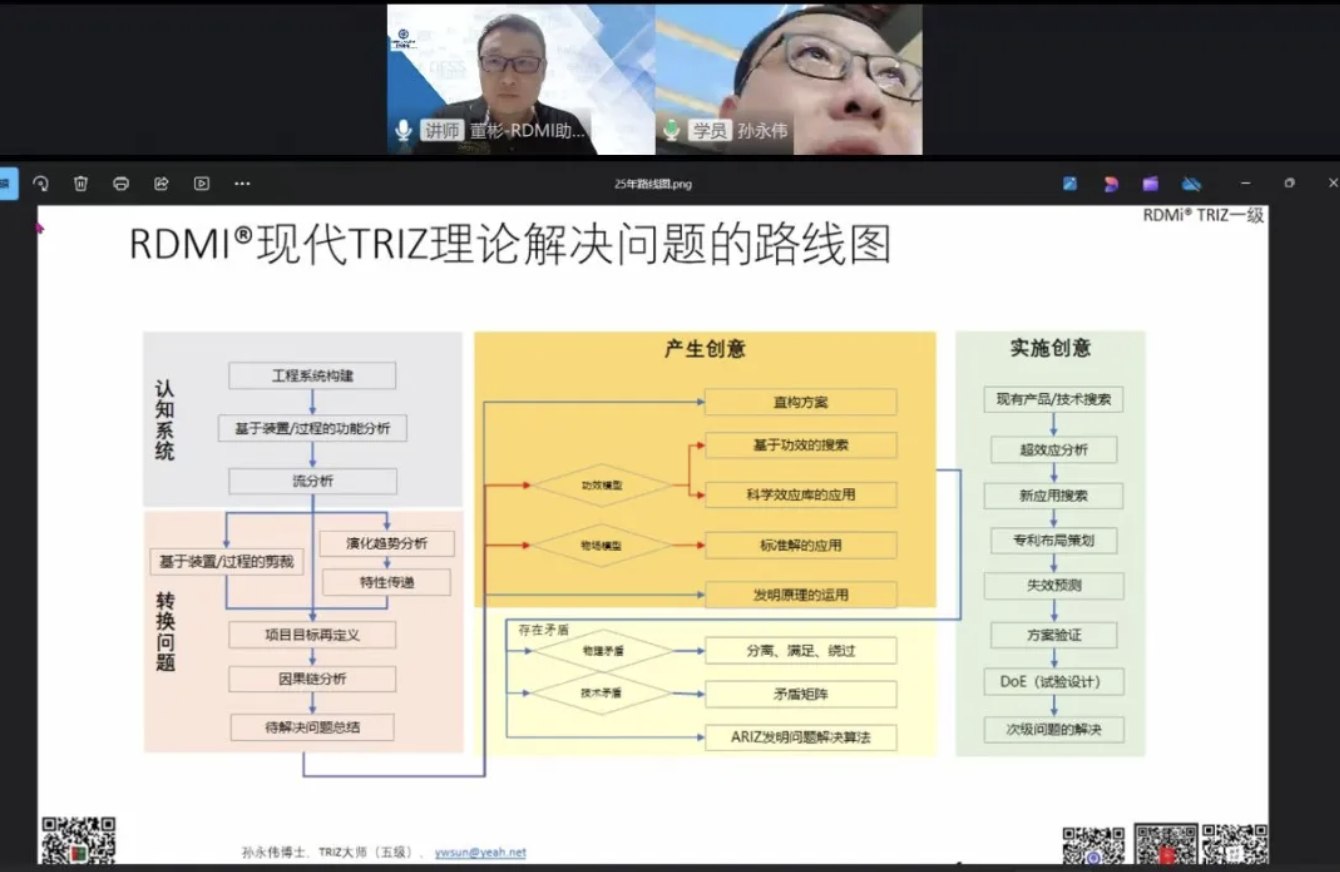 82%通过率!多家企业组团!1500+参训人员!RDMi®第二十二期TRIZ一级公益培训“成绩单”亮眼 82%通过率!多家企业组团!1500+参训人员!RDMi®第二十二期TRIZ一级公益培训“成绩单”亮眼