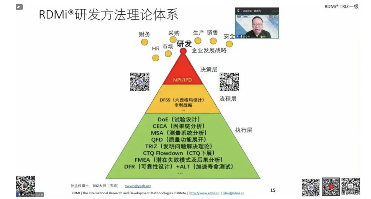 82%通过率!多家企业组团!1500+参训人员!RDMi®第二十二期TRIZ一级公益培训“成绩单”亮眼 82%通过率!多家企业组团!1500+参训人员!RDMi®第二十二期TRIZ一级公益培训“成绩单”亮眼