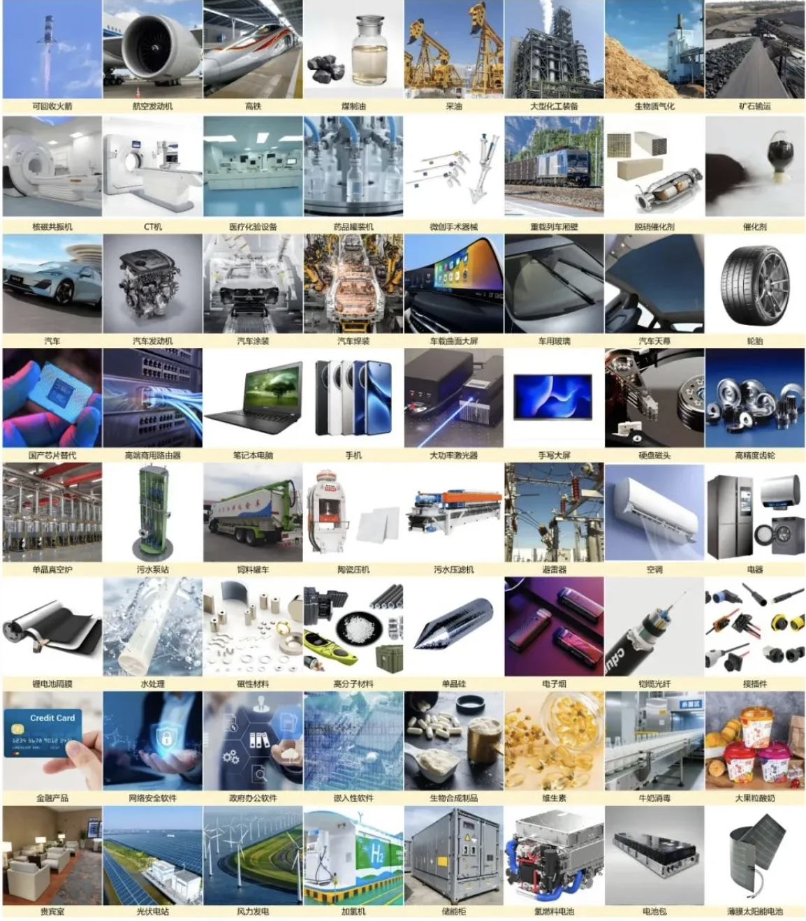 RDMi®专家涉足的部分行业 RDMi®专家涉足的部分行业