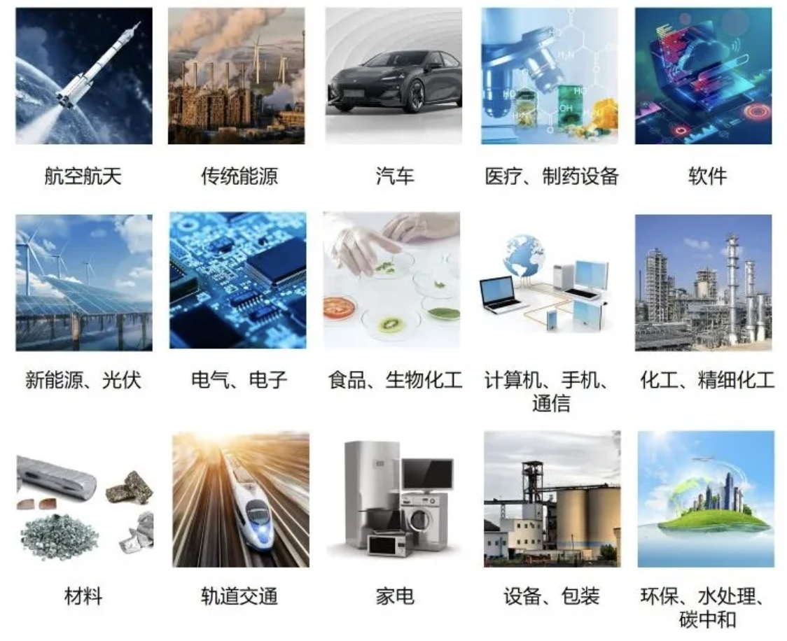 RDMi®专家涉足的部分行业 RDMi®专家涉足的部分行业